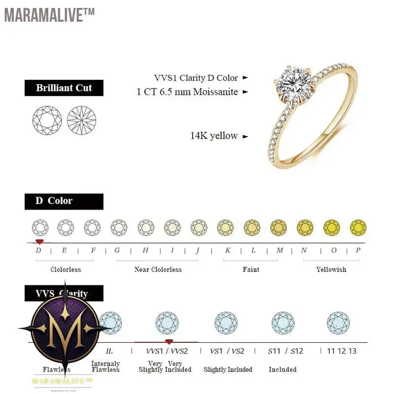 Magnificent 10K Moissanite Rings Selection